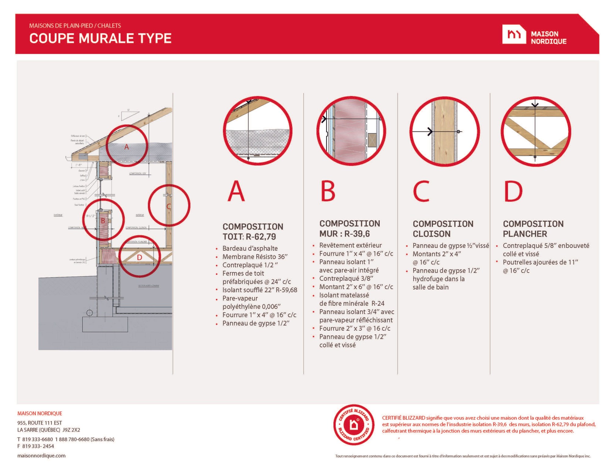 Coupe murale type d'une maison unimodulaire Maison Nordique